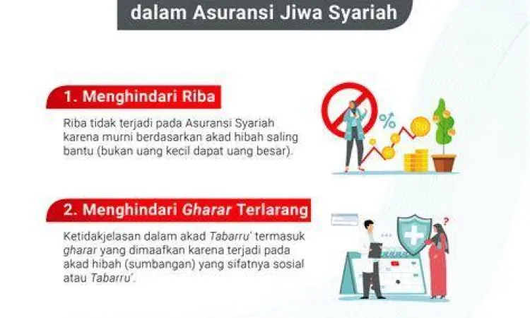 Legalitas Asuransi Islam di Indonesia Fatwa DSN MUI tentang asuransi syariah