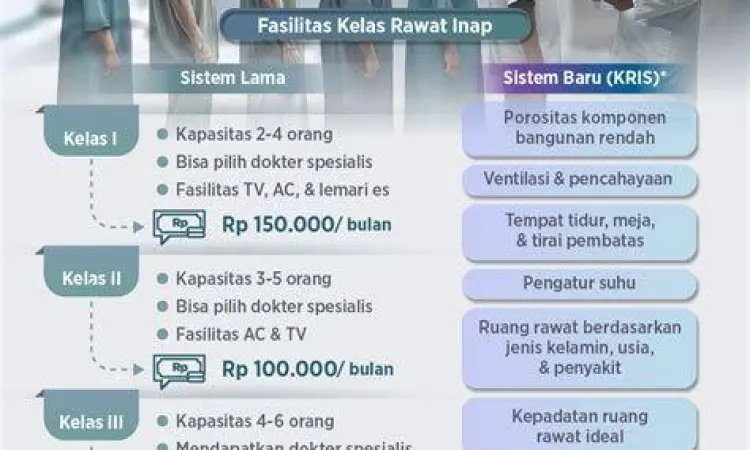 Layanan JKN di Indonesia Layanan administrasi kesehatan di rumah sakit