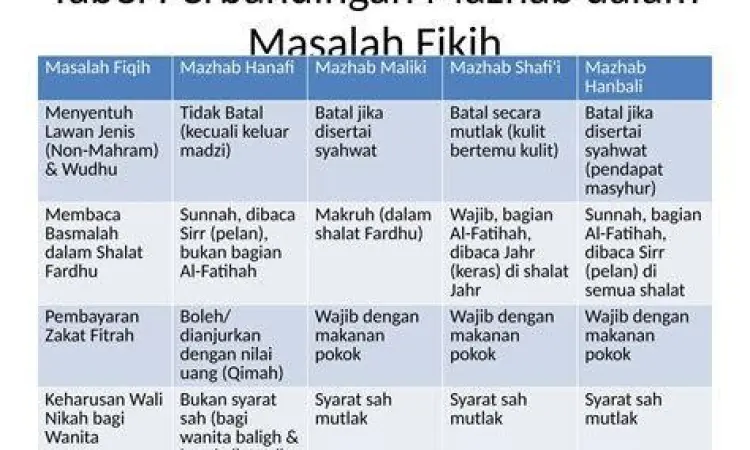 Perbandingan mazhab tentang zakat uang