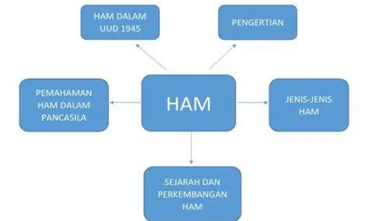 Keadilan Hak Asasi Manusia Simbol timbangan keadilan hukum HAM