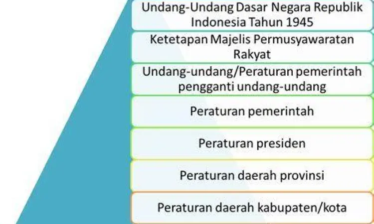 Kumpulan buku undang-undang sebagai contoh hukum tertulis