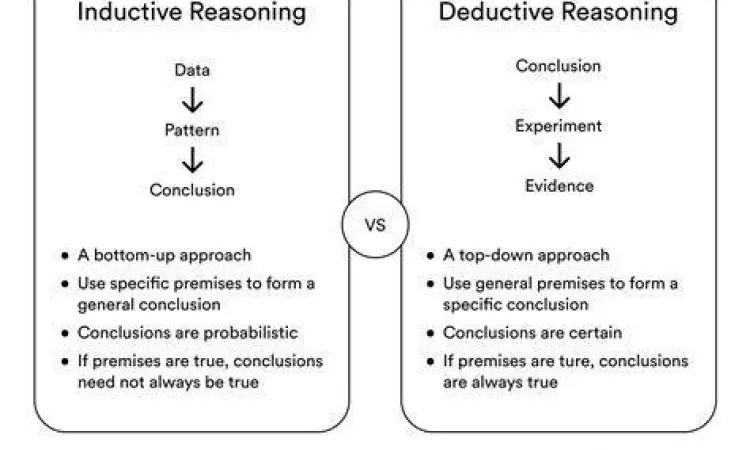Perbandingan metode deduktif dan induktif dalam ekonomi