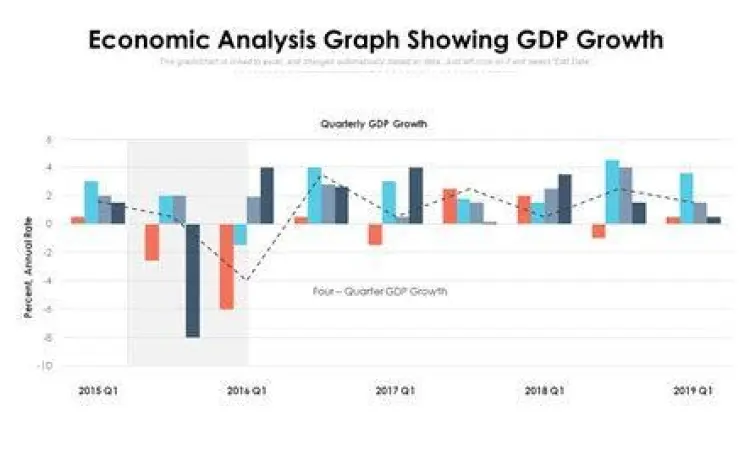 Analisis Data Ekonomi Grafik analisis data ekonomi makro