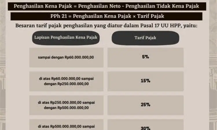 Ilustrasi sanksi perpajakan bagi perusahaan yang tidak patuh