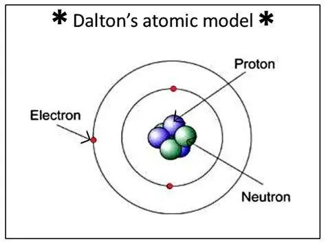 Postulat Atom Dalton Diagram postulat atom Dalton mengenai senyawa