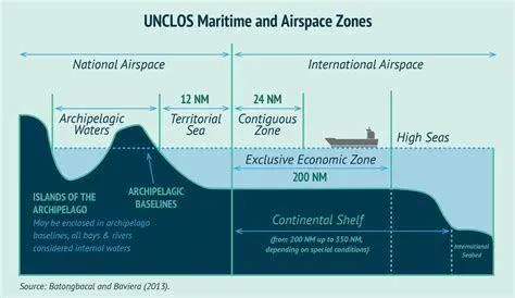 Zona Maritim Indonesia Diagram zona maritim UNCLOS 1982