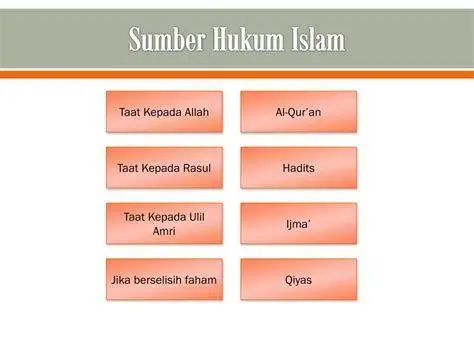 Hierarki Sumber Hukum Islam Diagram hierarki sumber hukum Islam al-quran