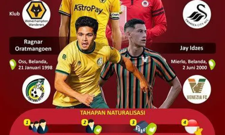 Ilustrasi proses pengambilan sumpah kewarganegaraan