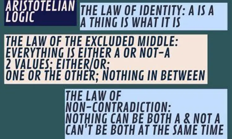 Hukum logika Aristoteles dalam filsafat formal