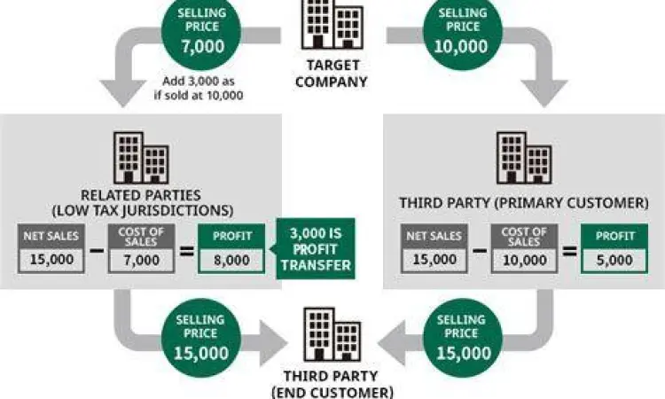 Diagram struktur perusahaan yang menunjukkan hubungan afiliasi