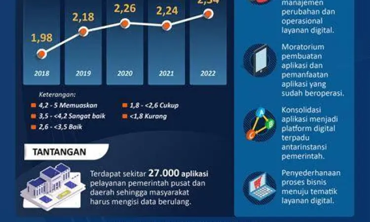 Inovasi teknologi dalam sistem peradilan Indonesia