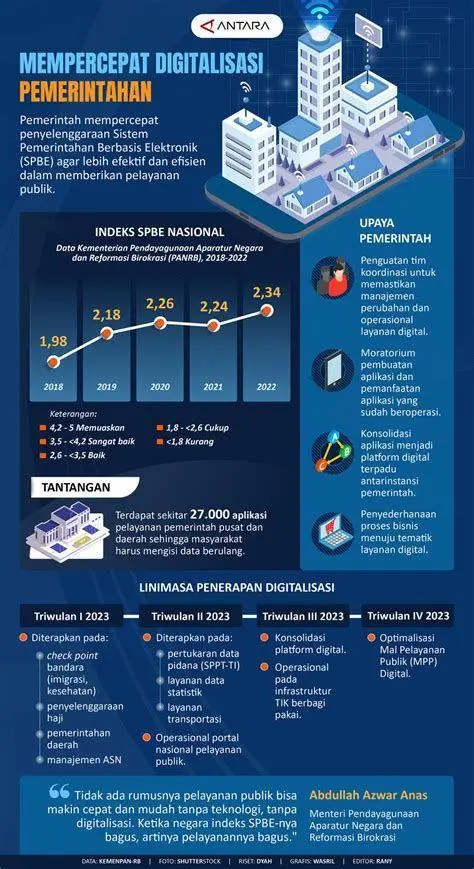 Transformasi Digital Hukum Inovasi teknologi dalam sistem peradilan Indonesia