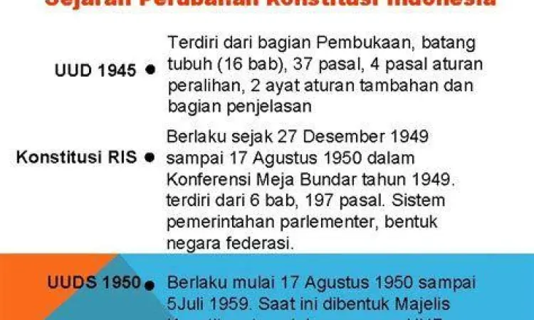 Naskah UUD 1945 sebagai dasar hukum tertinggi