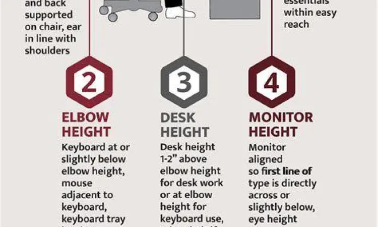 Standar ergonomi meja kerja komputer sesuai K3