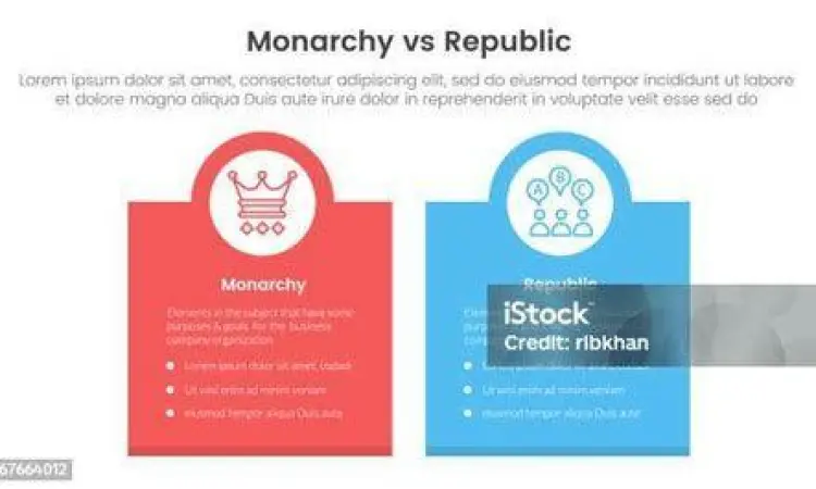 Perbandingan Monarki vs Republik Grafis perbandingan sistem pemerintahan dunia