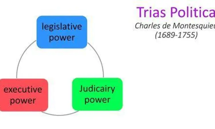 Diagram pembagian kekuasaan Trias Politica