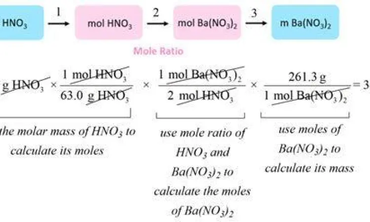 Visualisasi Reaksi Kimia Ilustrasi stoikiometri kimia
