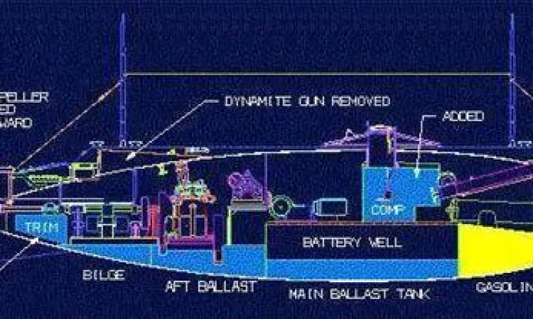 Mekanisme Kapal Selam Diagram tangki ballast pada kapal selam