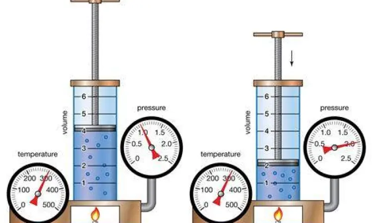 Grafik hubungan tekanan dan volume Hukum Boyle