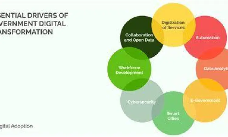 Digitalisasi Birokrasi Transformasi digital dalam birokrasi pemerintah