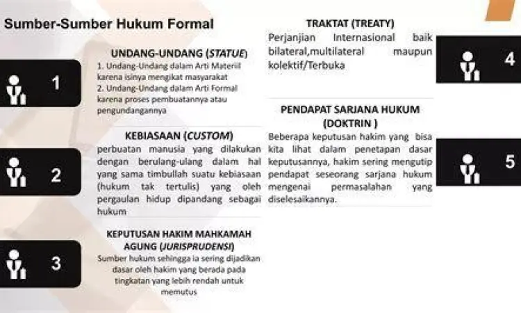 Klasifikasi Sumber Hukum Formal Diagram sumber hukum formal termasuk traktat