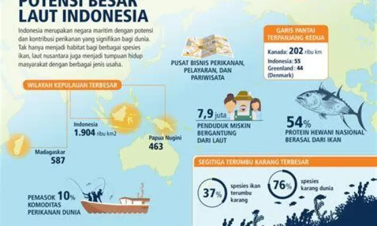 Potensi Ekonomi Maritim Eksploitasi sumber daya alam di Zona Ekonomi Eksklusif Indonesia