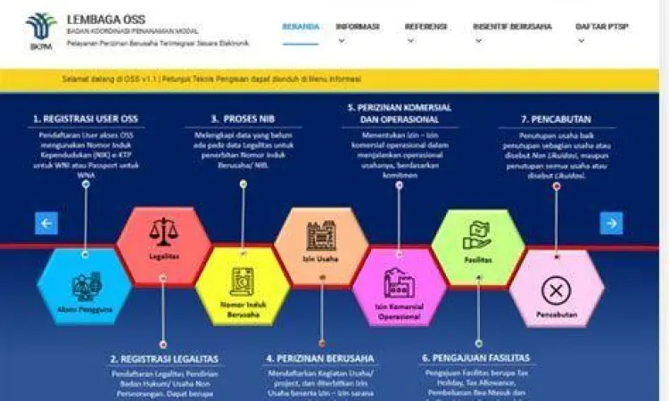 Sistem OSS dan AMDAL Integrasi sistem OSS dengan perizinan lingkungan
