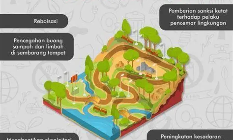 Keseimbangan antara industri dan pelestarian alam