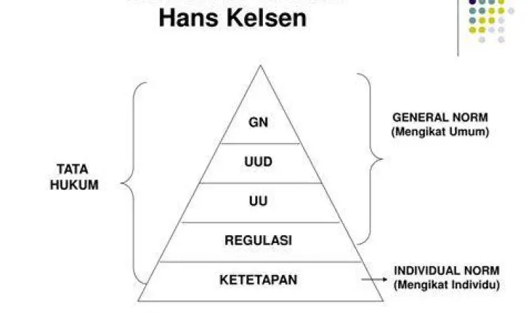 Diagram Stufenbau Theory Hans Kelsen