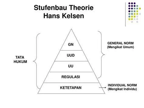 Diagram Stufenbau Diagram Stufenbau Theory Hans Kelsen