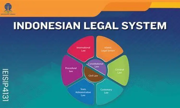 Dokumen hukum perasuransian Indonesia