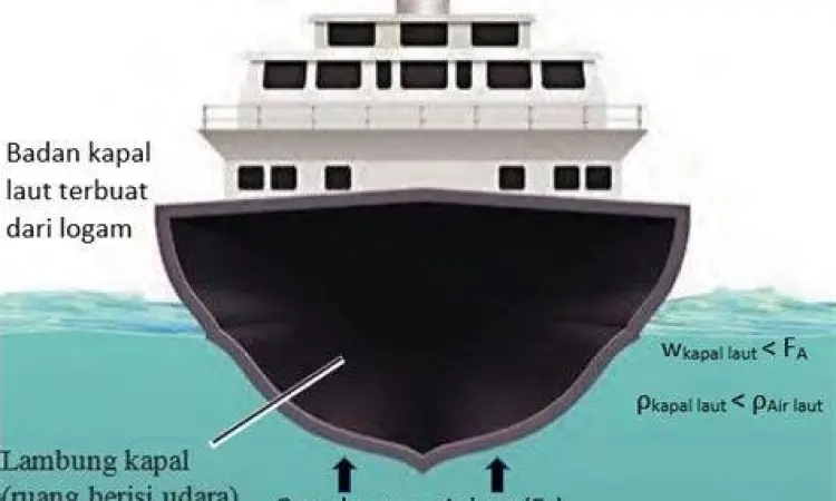 Kapal Laut Modern Kapal kargo besar terapung di laut