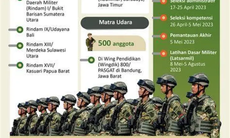 Komponen Cadangan PSDN Pasukan Komponen Cadangan Indonesia