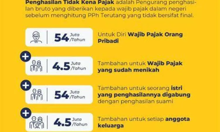 Regulasi Pajak Indonesia Dokumen peraturan perundang-undangan perpajakan Indonesia