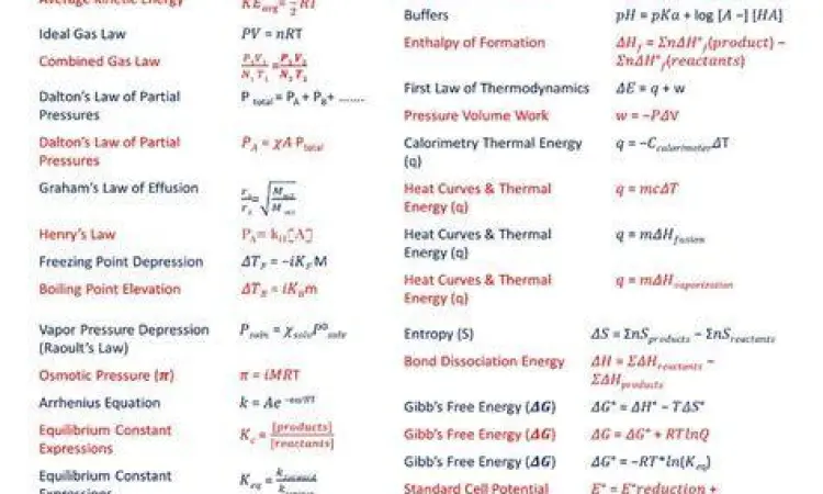 Rumus Kimia dan Persamaan Reaksi