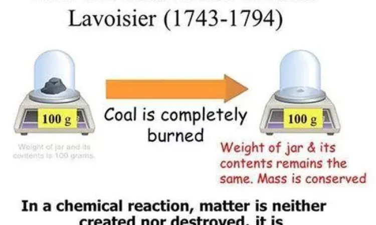 Eksperimen Hukum Kekekalan Massa Lavoisier