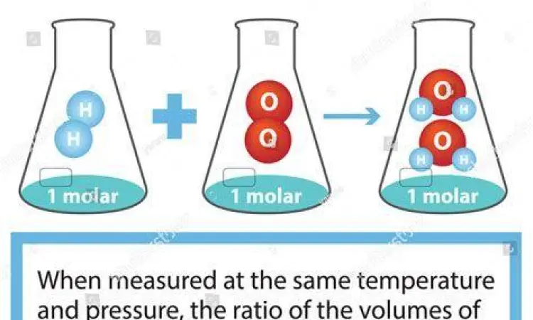 Grafik Hukum Perbandingan Volume Gay Lussac