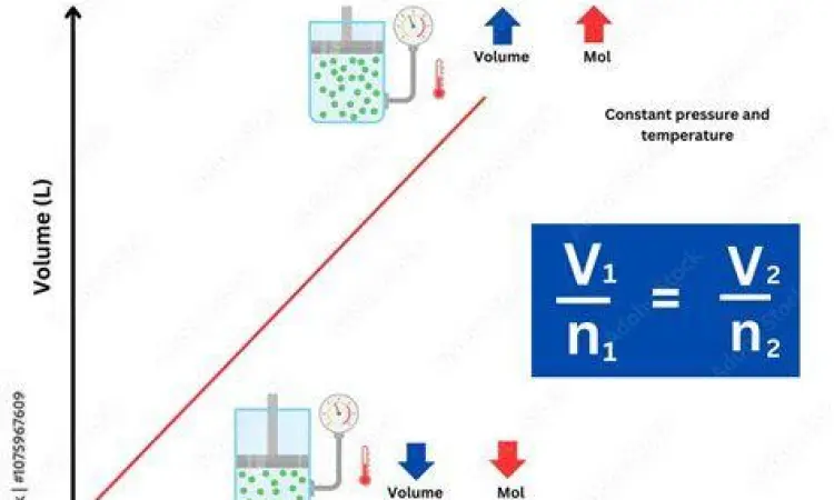 Model Molekul Gas Avogadro