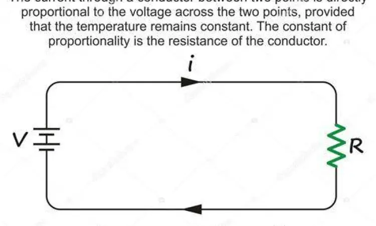 Diagram rangkaian hukum ohm standar