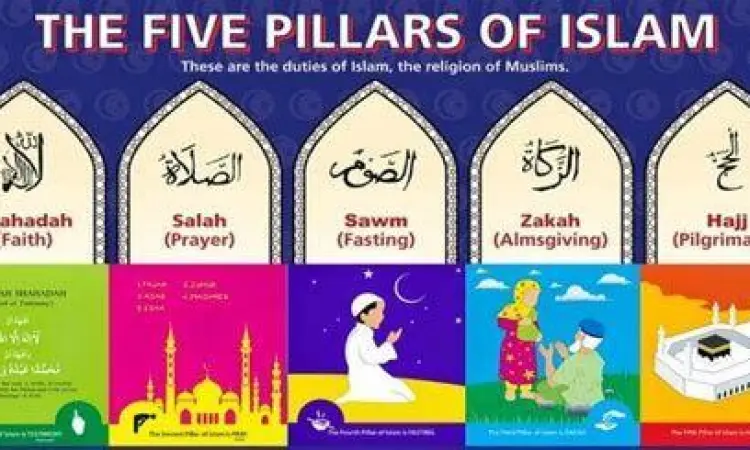 Ilustrasi tujuh pilar hukum Islam