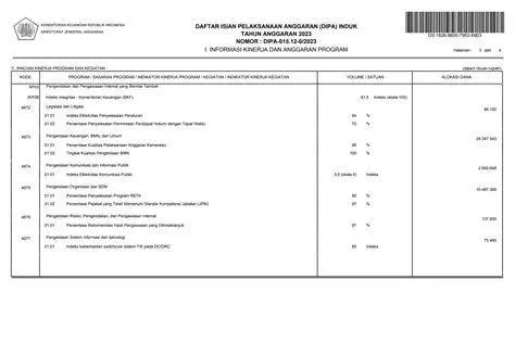 Dokumen DIPA Anggaran Dokumen Daftar Isian Pelaksanaan Anggaran DIPA