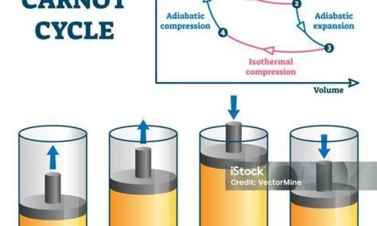 siklus carnot mesin kalor