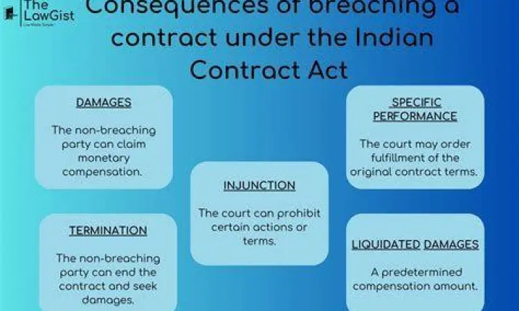 Ilustrasi sengketa kontrak hukum