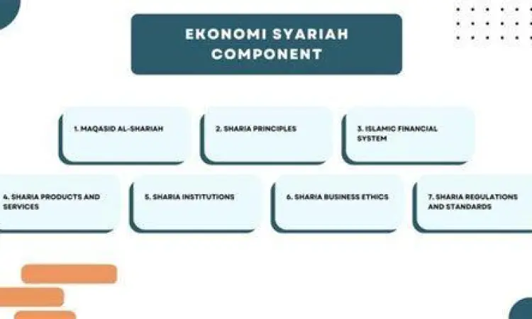Penerapan Ekonomi Syariah