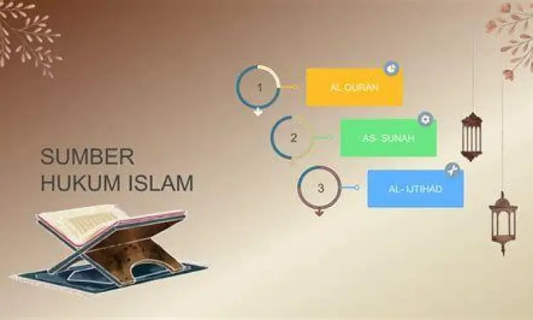 Ilustrasi konsep hukum islam dalam al quran