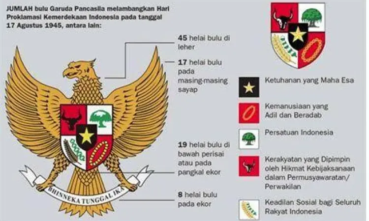 Pancasila sebagai sumber hukum materiil