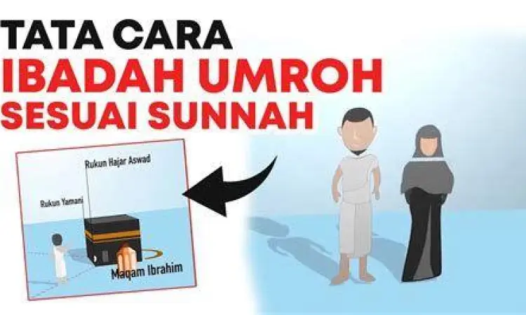 Praktek Ibadah Sesuai Sunnah Praktek ibadah berdasarkan sunnah nabi