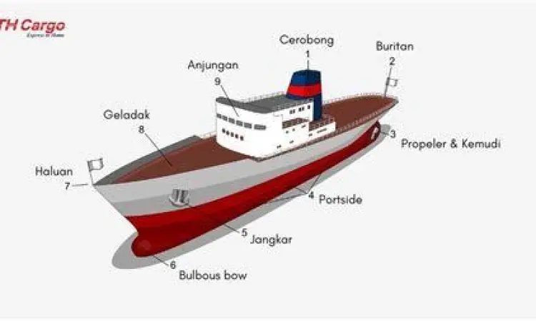 Prinsip lambung kapal baja