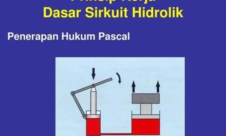 Ilustrasi sistem hidrolik hukum pascal