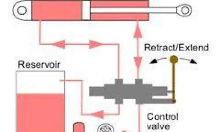 Mekanisme kerja pompa hidrolik berdasarkan hukum pascal